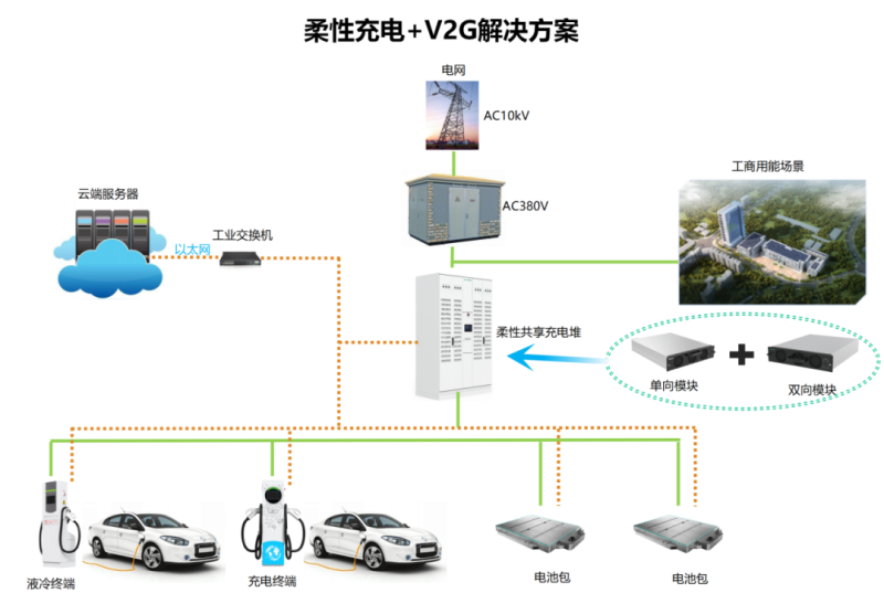 新能源汽車充電樁公司